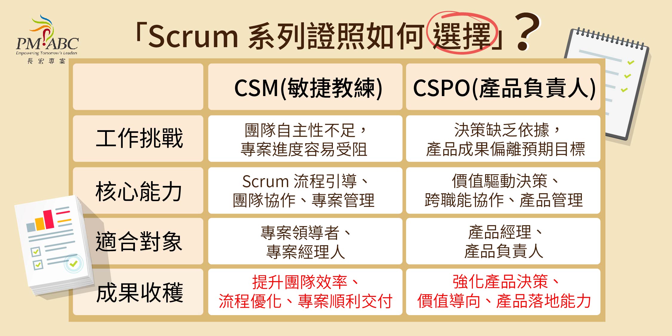 CSM/CSPO認證培訓