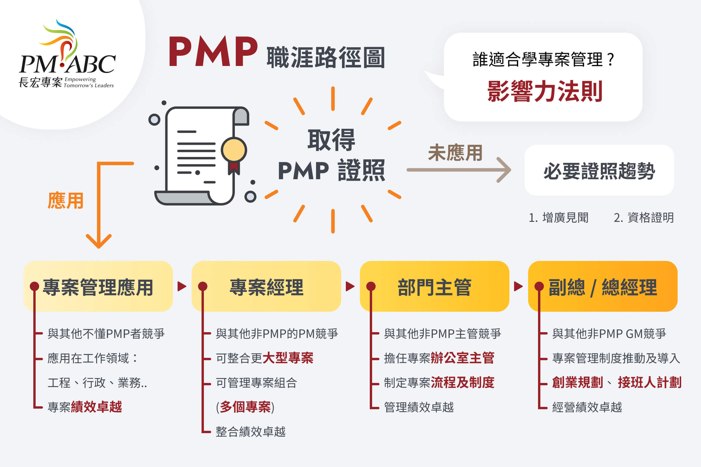 Pmp Map Job PMI-PMP®專案管理師|長宏專案