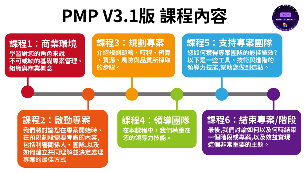 PMP Training Partner Logo