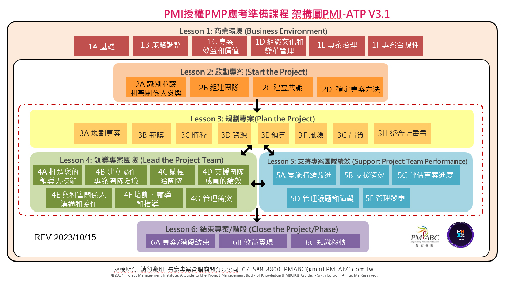 PMP Training Partner Logo